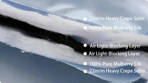 Sleep Support & Light Blocking